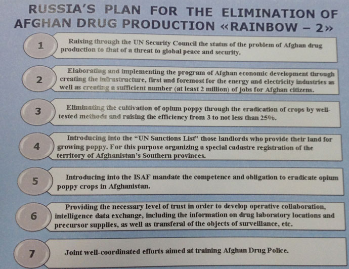 Image from Viktor Ivanov's presentation to UN’s 56th session of the Commission on Narcotic Drugs in Vienna (March 2013)