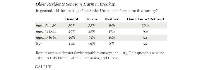 gallup-age-poll